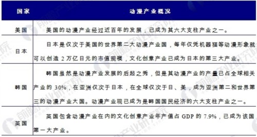 动漫