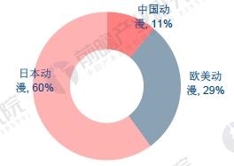 动漫